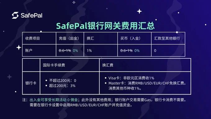 新年福利：免费领取SafePal硬件钱包与SafePal 万事达卡开户（保姆级教程）