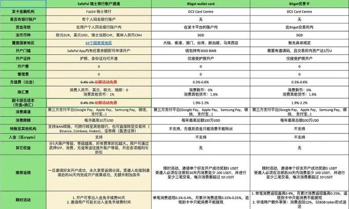 新年福利：免费领取SafePal硬件钱包与SafePal 万事达卡开户（保姆级教程）